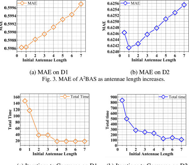 Figure 1 for An Adam-adjusting-antennae BAS Algorithm for Refining Latent Factors