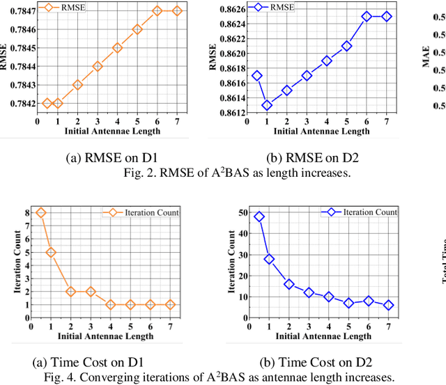 Figure 2 for An Adam-adjusting-antennae BAS Algorithm for Refining Latent Factors