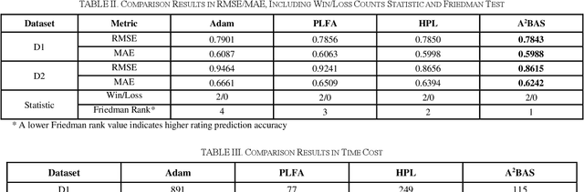 Figure 4 for An Adam-adjusting-antennae BAS Algorithm for Refining Latent Factors