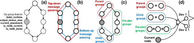 Figure 4 for Placeto: Learning Generalizable Device Placement Algorithms for Distributed Machine Learning