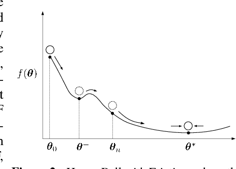 Figure 3 for GANs Trained by a Two Time-Scale Update Rule Converge to a Local Nash Equilibrium