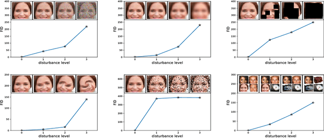 Figure 4 for GANs Trained by a Two Time-Scale Update Rule Converge to a Local Nash Equilibrium