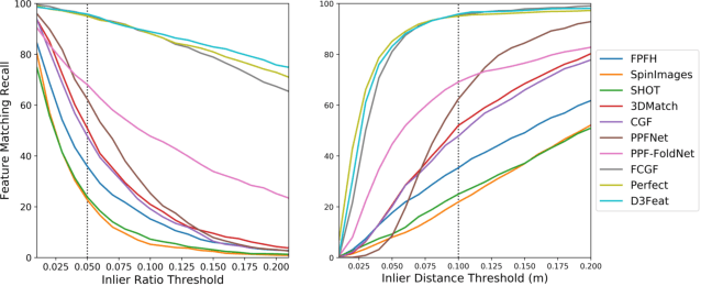 Figure 4 for D3Feat: Joint Learning of Dense Detection and Description of 3D Local Features