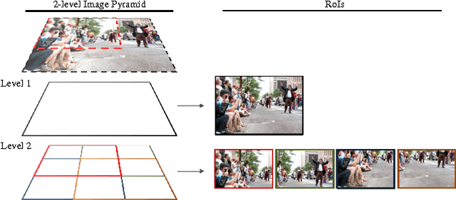 Figure 3 for IOD-CNN: Integrating Object Detection Networks for Event Recognition