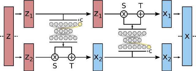 Figure 2 for Conditioning Normalizing Flows for Rare Event Sampling