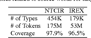 Figure 2 for Language Modeling for Multi-Domain Speech-Driven Text Retrieval