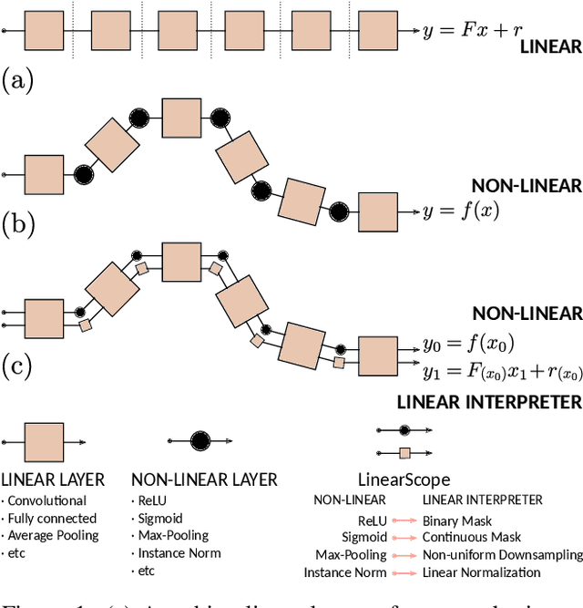 Figure 1 for A Tour of Convolutional Networks Guided by Linear Interpreters