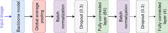 Figure 3 for Pollen Grain Microscopic Image Classification Using an Ensemble of Fine-Tuned Deep Convolutional Neural Networks