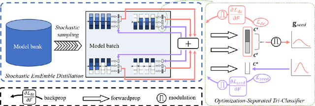 Figure 3 for Slimmable Domain Adaptation