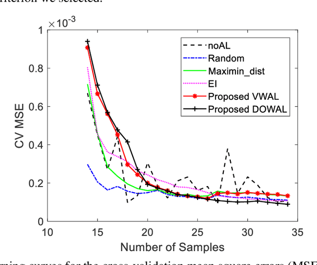 Figure 4 for Active Learning for Gaussian Process Considering Uncertainties with Application to Shape Control of Composite Fuselage