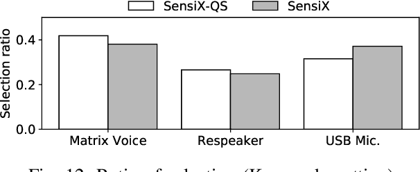 Figure 4 for SensiX: A Platform for Collaborative Machine Learning on the Edge