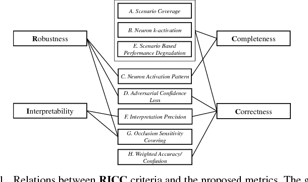 Figure 1 for Towards Dependability Metrics for Neural Networks