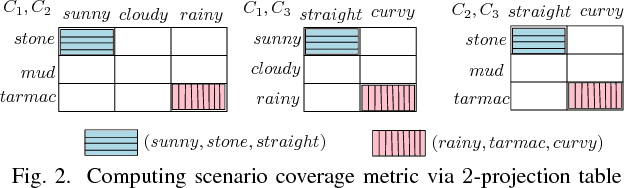 Figure 2 for Towards Dependability Metrics for Neural Networks