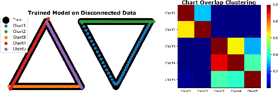 Figure 4 for Semi-Supervised Manifold Learning with Complexity Decoupled Chart Autoencoders