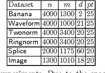 Figure 2 for An Additive Model View to Sparse Gaussian Process Classifier Design