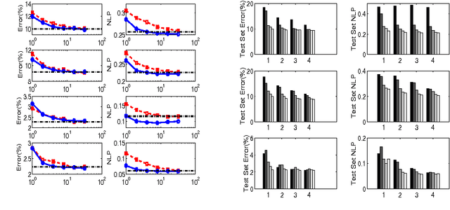 Figure 4 for An Additive Model View to Sparse Gaussian Process Classifier Design