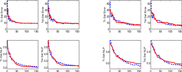 Figure 3 for An Additive Model View to Sparse Gaussian Process Classifier Design