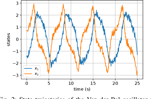 Figure 2 for Deep Identification of Nonlinear Systems in Koopman Form