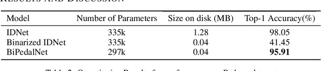 Figure 2 for Binarized Neural Networks for Resource-Constrained On-Device Gait Identification