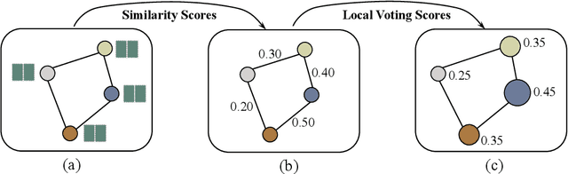 Figure 1 for Topology-Aware Graph Pooling Networks