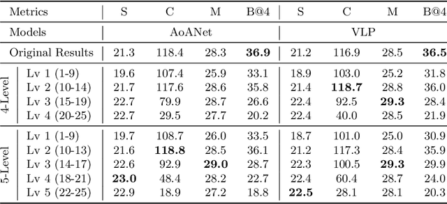 Figure 2 for Length-Controllable Image Captioning