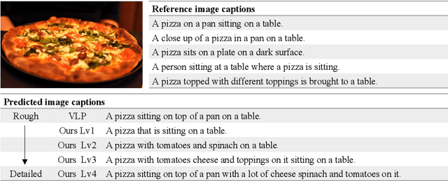 Figure 1 for Length-Controllable Image Captioning