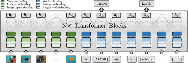 Figure 3 for Length-Controllable Image Captioning