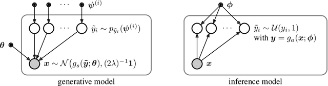 Figure 3 for End-to-end Optimized Image Compression