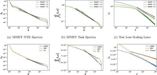 Figure 4 for Learning Curves for SGD on Structured Features