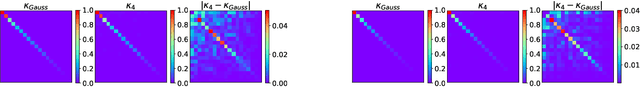 Figure 3 for Learning Curves for SGD on Structured Features