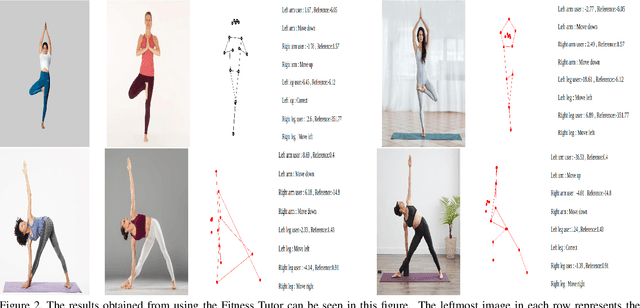Figure 4 for Deep Learning for Fitness