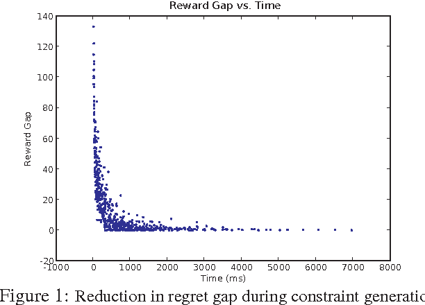 Figure 1 for Regret-based Reward Elicitation for Markov Decision Processes