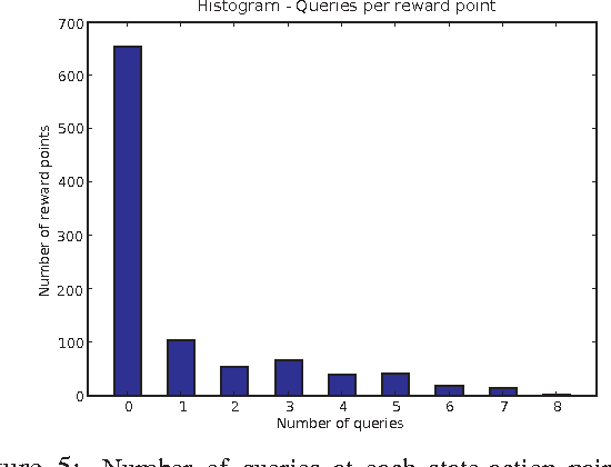 Figure 4 for Regret-based Reward Elicitation for Markov Decision Processes