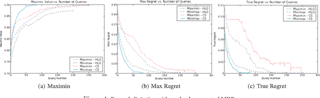 Figure 3 for Regret-based Reward Elicitation for Markov Decision Processes