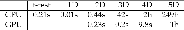 Figure 1 for MDFS - MultiDimensional Feature Selection