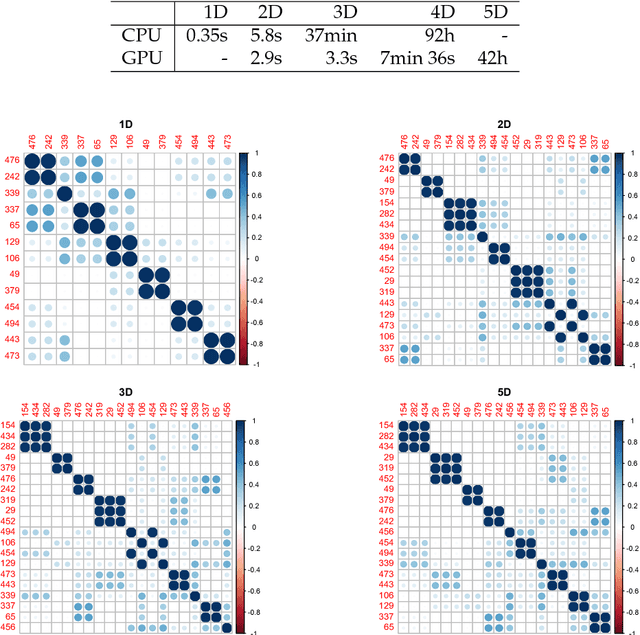 Figure 2 for MDFS - MultiDimensional Feature Selection