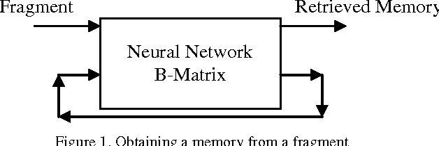 Figure 1 for Location of Single Neuron Memories in a Hebbian Network