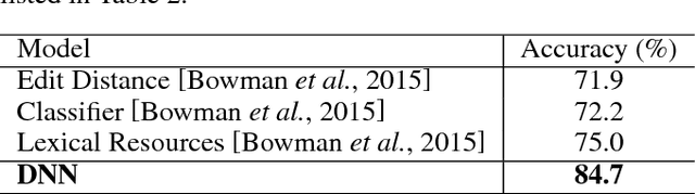 Figure 4 for Probabilistic Reasoning via Deep Learning: Neural Association Models