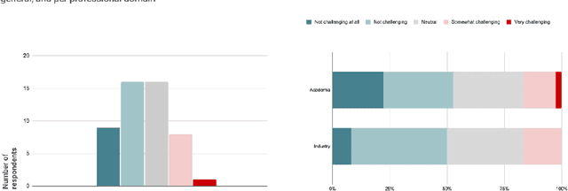 Figure 1 for Like a Researcher Stating Broader Impact For the Very First Time