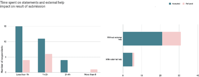 Figure 2 for Like a Researcher Stating Broader Impact For the Very First Time
