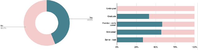 Figure 3 for Like a Researcher Stating Broader Impact For the Very First Time