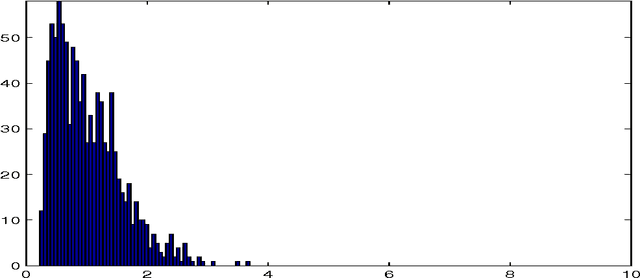 Figure 4 for Filtering Additive Measurement Noise with Maximum Entropy in the Mean