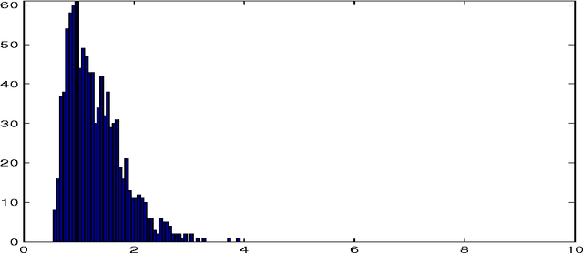Figure 1 for Filtering Additive Measurement Noise with Maximum Entropy in the Mean