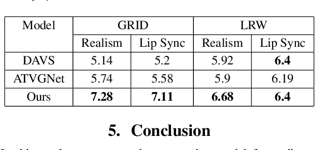 Figure 4 for Stochastic Talking Face Generation Using Latent Distribution Matching