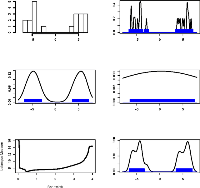 Figure 3 for Efficient Nonparametric Conformal Prediction Regions