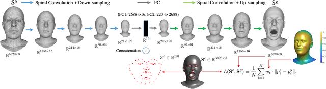 Figure 3 for 3D to 4D Facial Expressions Generation Guided by Landmarks