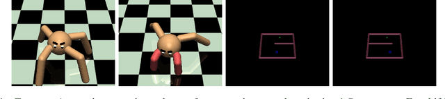 Figure 1 for Off-Policy Adversarial Inverse Reinforcement Learning