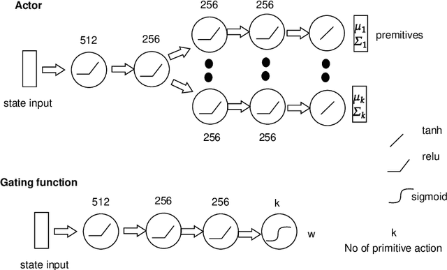 Figure 3 for Off-Policy Adversarial Inverse Reinforcement Learning