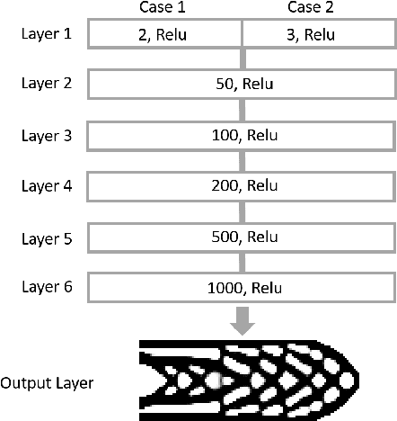 Figure 3 for One-Shot Optimal Topology Generation through Theory-Driven Machine Learning