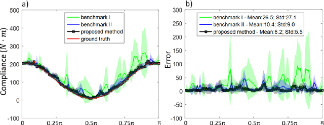 Figure 4 for One-Shot Optimal Topology Generation through Theory-Driven Machine Learning